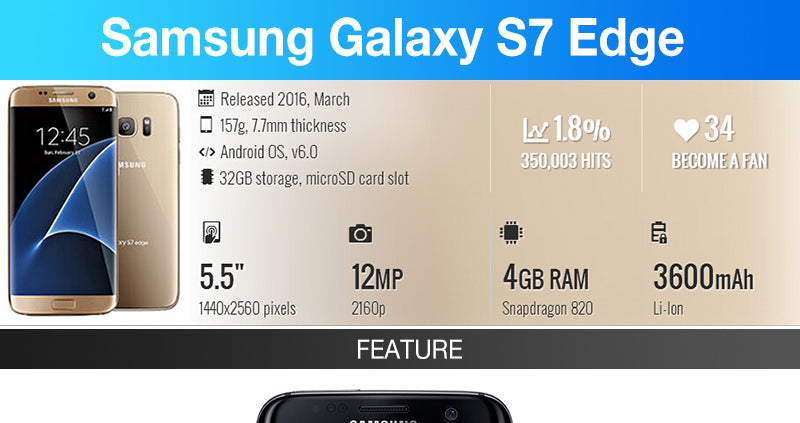 Samsung Galaxy S7 Edge - Buy and Sale Korea